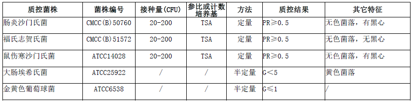 XLD培养基
