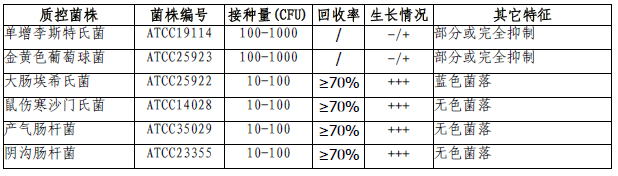 TBX培养基的微生物灵敏度试验