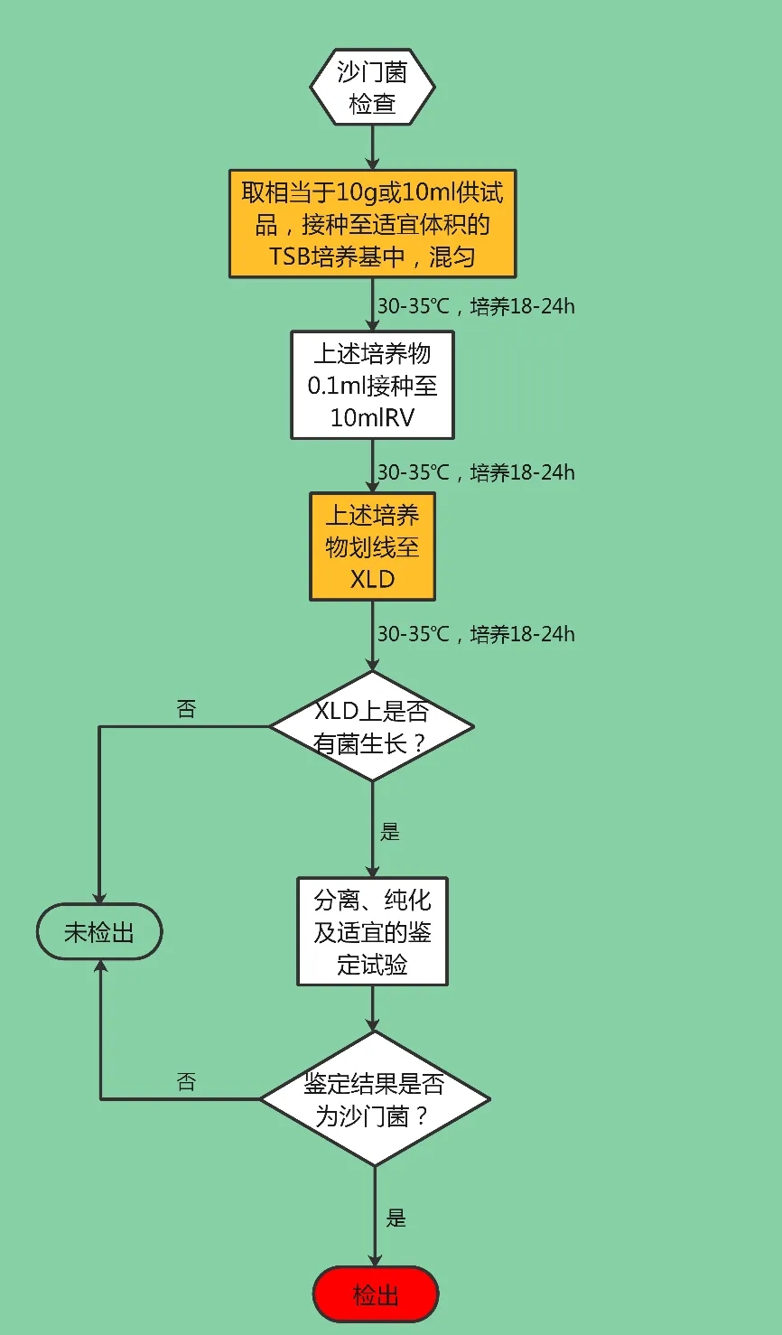 怎样采集猪精流程图图片