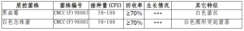 沙氏琼脂培养基微生物灵敏度试验: