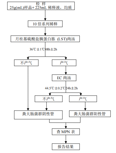 活菌计数法图片